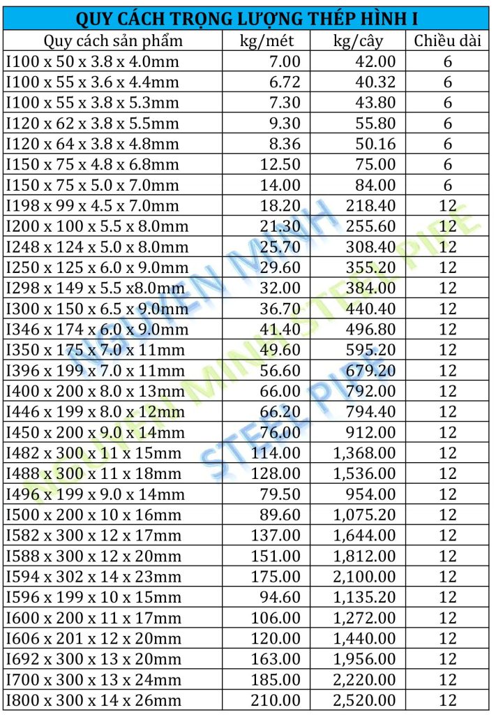 quy cách thép hình i