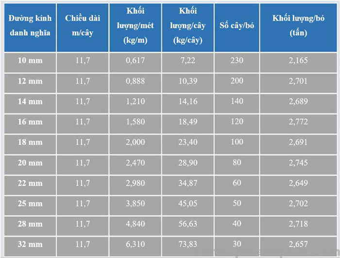 Cách tính trọng lượng thép tấm