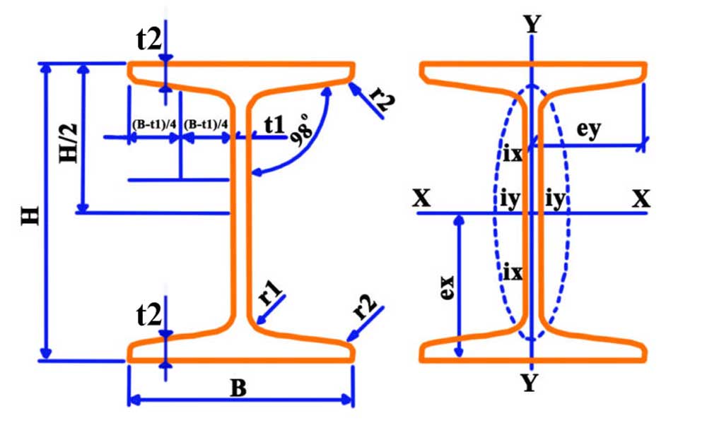 Công Thức Tính Trọng Lượng Thép Hình I