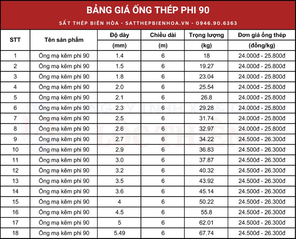 Kích Thước Ống Thép Mạ Kẽm: Bảng Quy Cách Chuẩn & Hướng Dẫn Tra Cứu