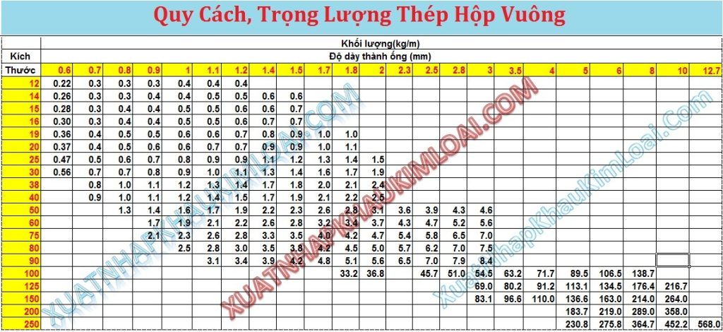 Quy Cách, Trọng Lượng Hộp Vuông