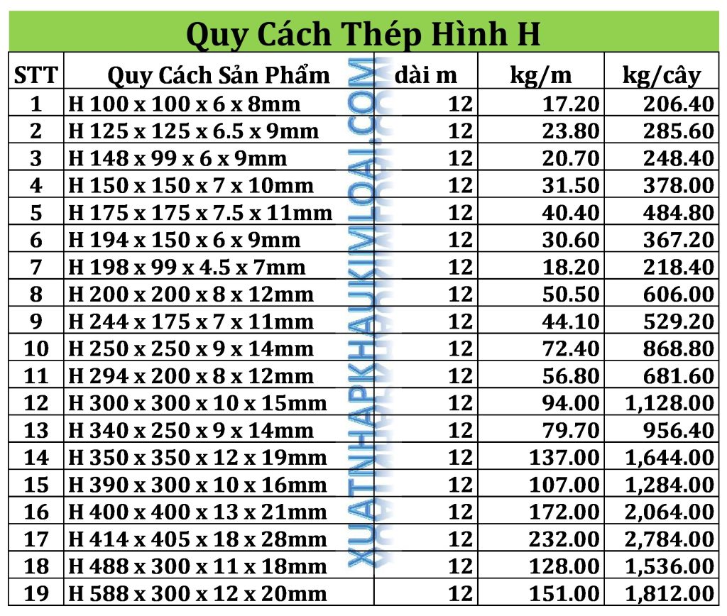 Quy Cách Trọng Lượng Thép Hình H