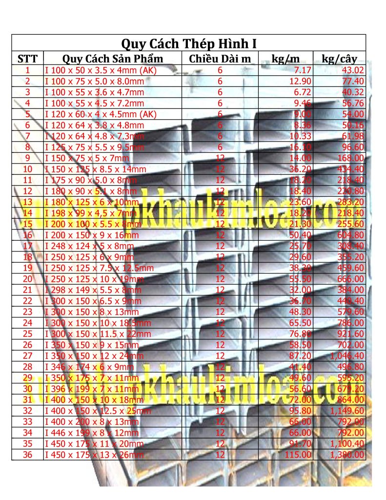 Quy Cách Trọng Lượng Thép Hình I