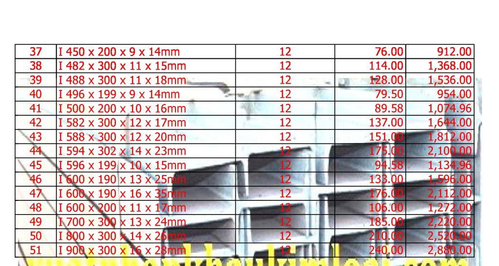 Quy Cách Trọng Lượng Thép Hình I