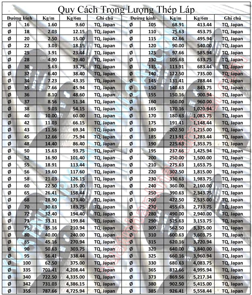 quy-cach-trong-luong-thep-lap