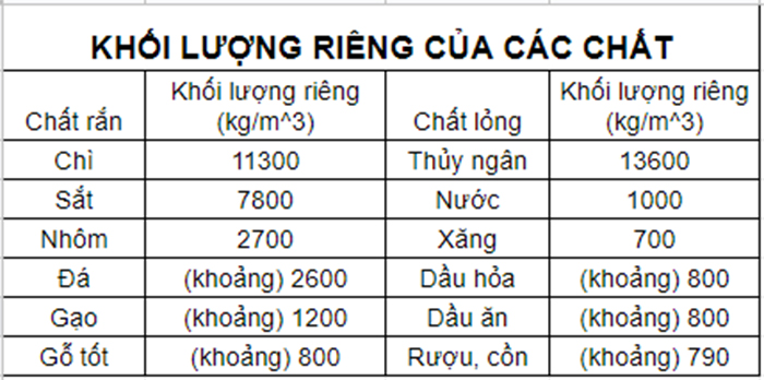 Trọng Lượng Riêng Của Nhôm Là Bao Nhiêu?