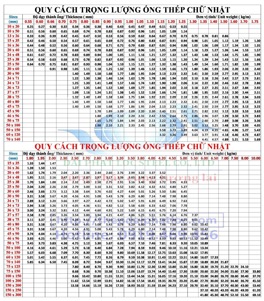 Quy Cách, Trọng Lượng Hộp CN