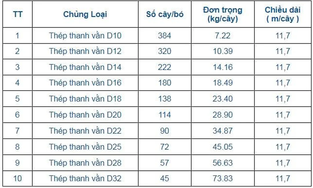 Ảnh bảng barem thép Hòa Phát dùng tham chiếu cho bảng quy cách thép hình Hòa Phát