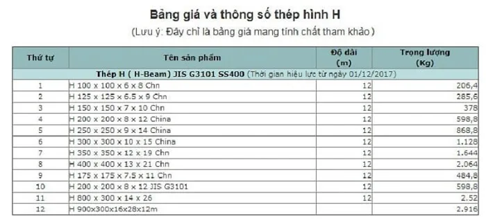 Bảng quy đổi trọng lượng thép hình H tra cứu nhanh