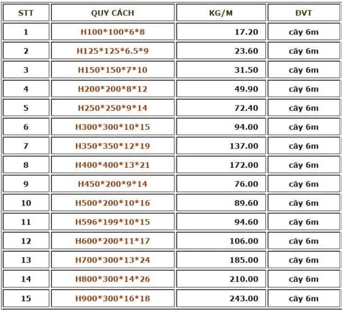 bảng tính trọng lượng thép hình cho các quy cách thép hình nhập khẩu