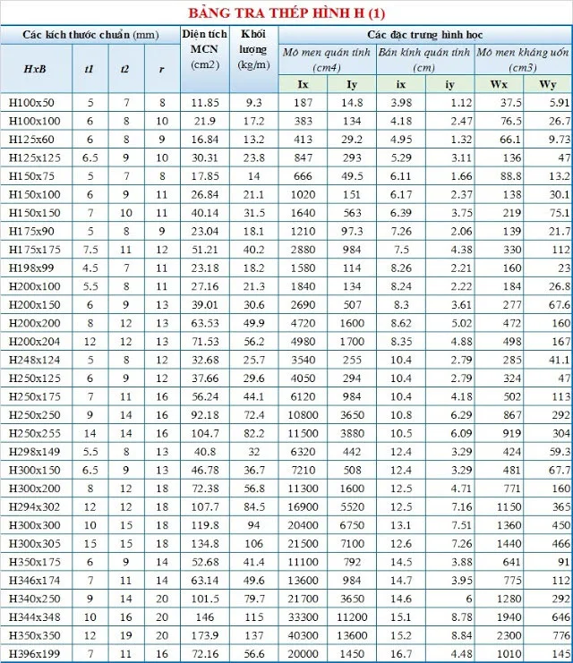 bảng tính trọng lượng thép hình trên giao diện tra cứu kỹ thuật