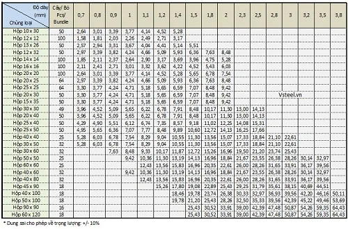 Bảng tra trọng lượng thép ống theo quy cách thực tế