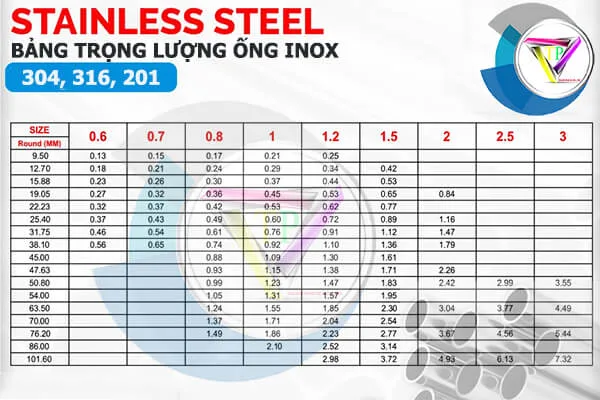 Bảng trọng lượng ống inox 304 theo quy cách tiêu chuẩn