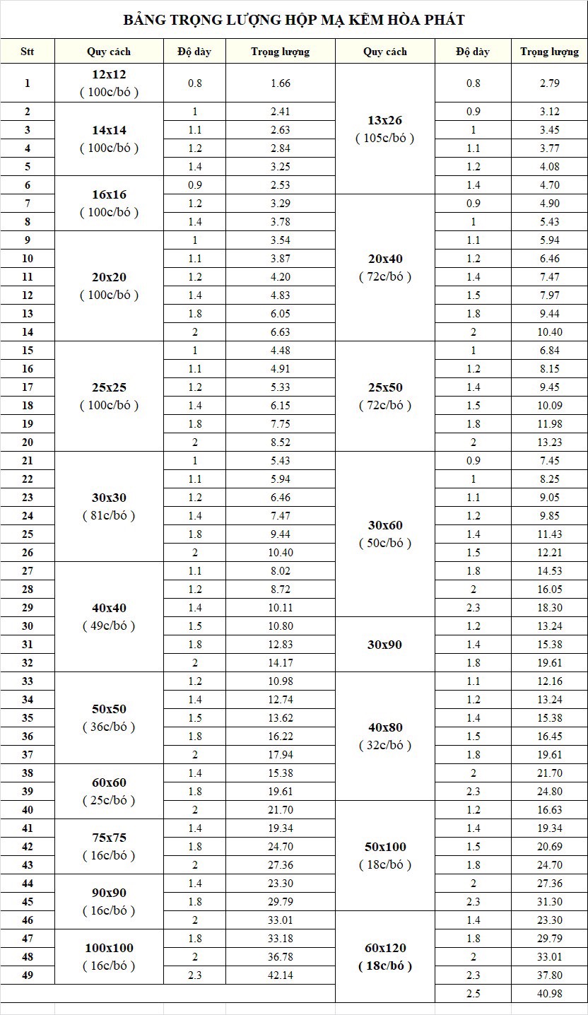 Bảng trọng lượng thép V