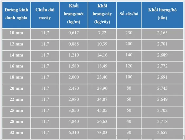 cách đọc quy cách trọng lượng thép tấm trong báo giá
