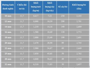 Cách tính trọng lượng thép tấm
