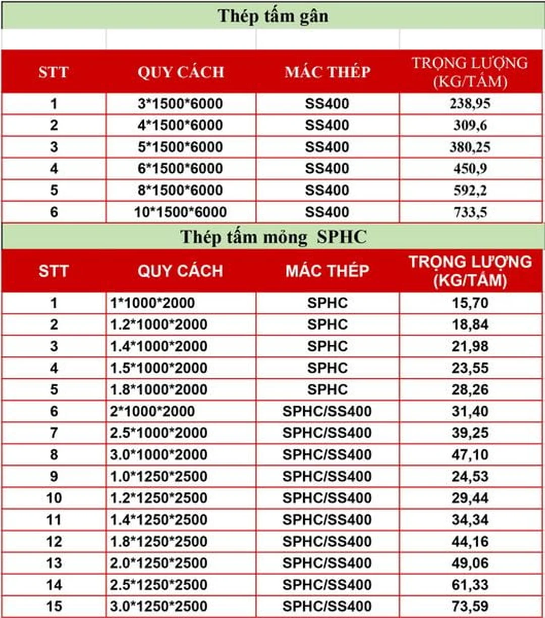 cách tính trọng lượng thép tấm gân bằng bảng barem thép tấm
