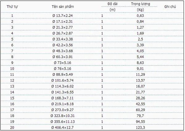 cách tính trọng lượng thép tấm và khối lượng thép hình