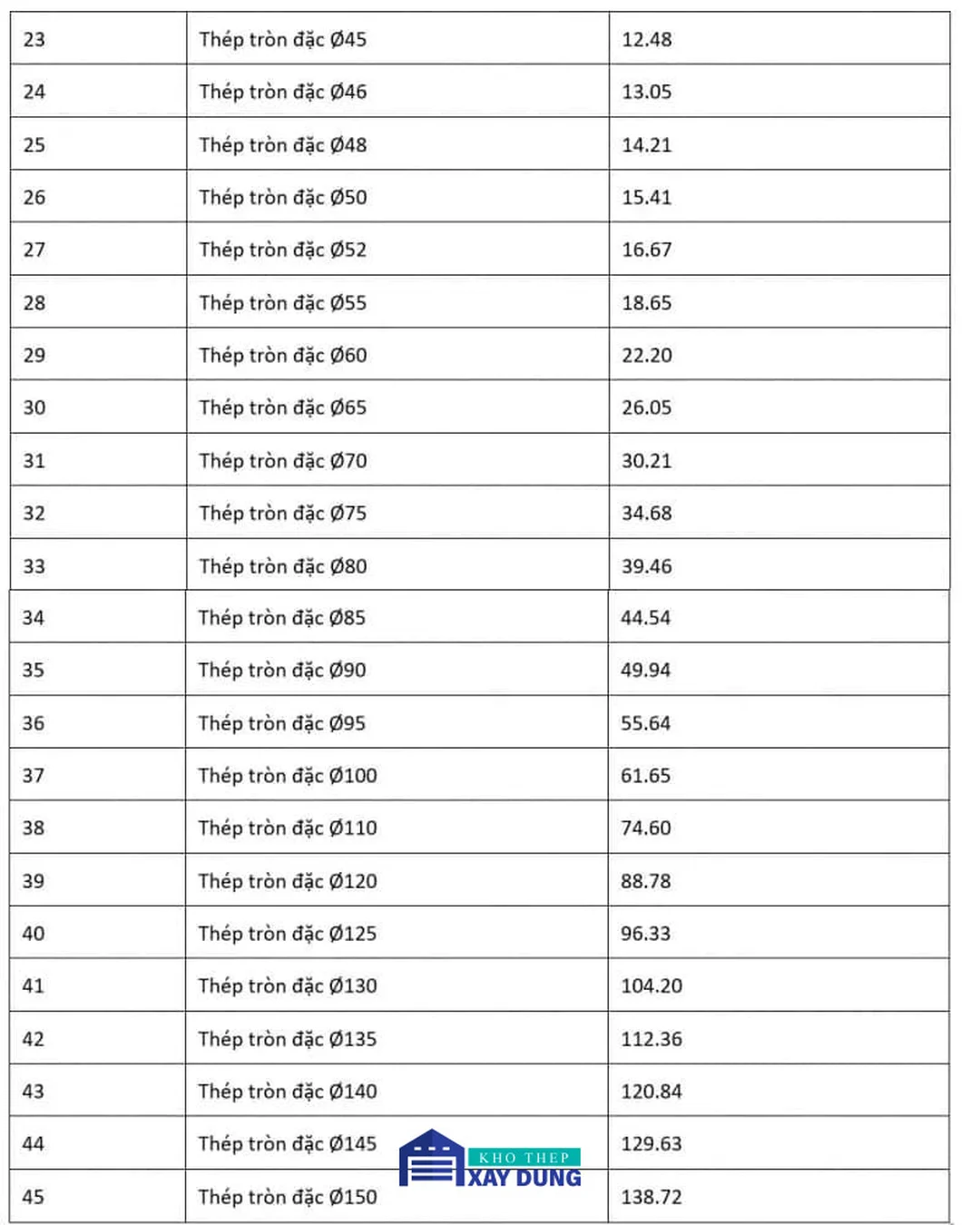 công thức tính trọng lượng thép hình tròn qua bảng tra thép tròn đặc