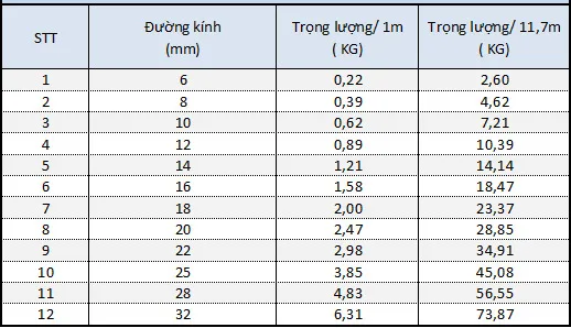 Công thức tính trọng lượng thép ống theo OD và độ dày