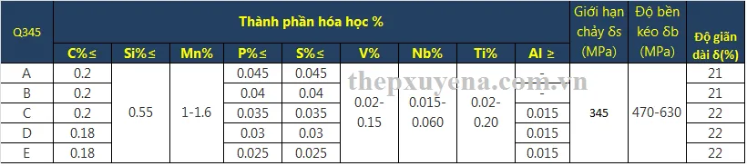 Mác thép Q345 trong bảng quy cách thép hình dùng cho kết cấu chịu lực