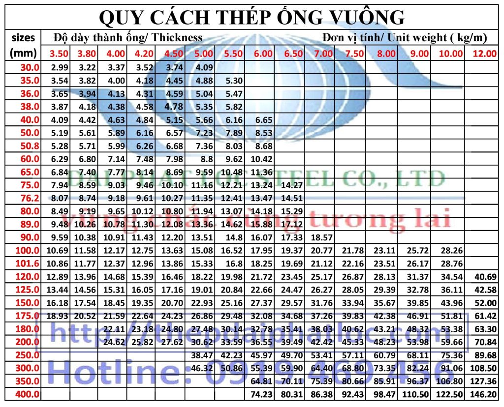 Quy Cách, Trọng Lượng Thép Ống Vuông