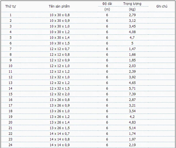 phân biệt cách tính trọng lượng thép tấm với thép hộp