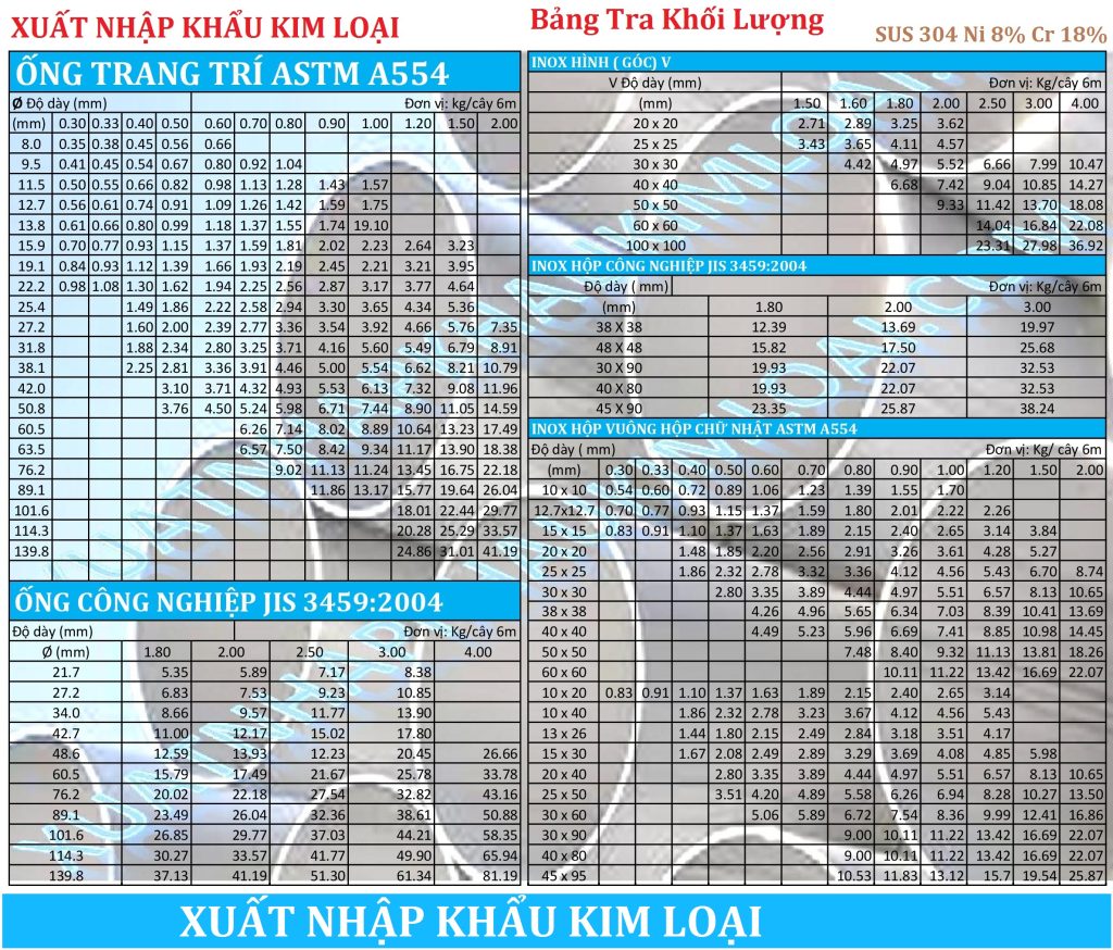 Quy Cách Trọng Lượng Inox SUS