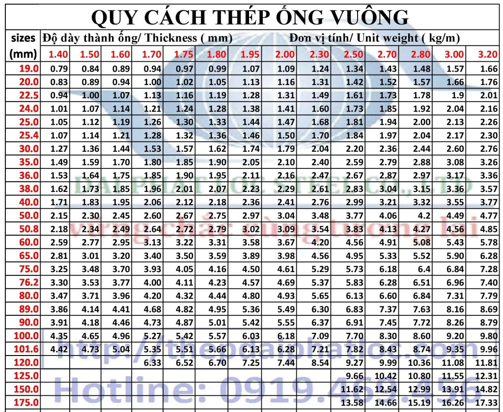 Quy Cách, Trọng Lượng Thép Ống Vuông
