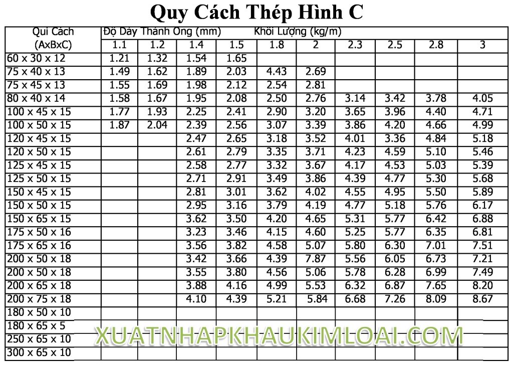 quy cách thép hình c
