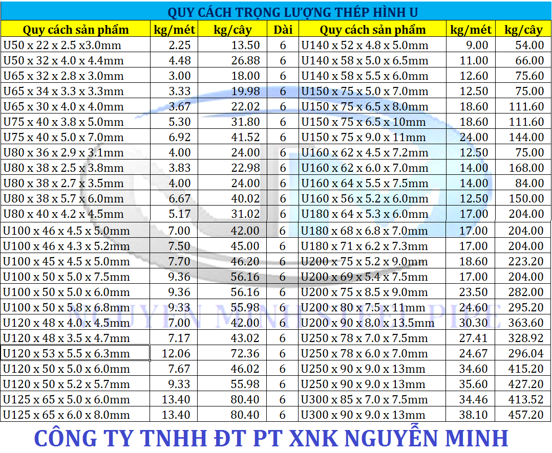 thép hình u