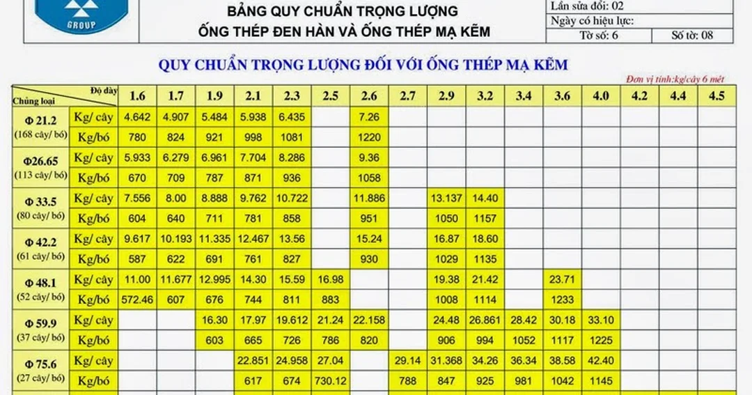 thép ống tròn mạ kẽm dùng trong công trình ngoài trời
