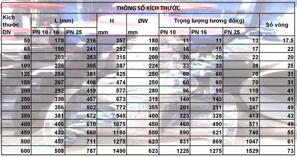 thong-so-kich-thuoc-van-mot-hai-chieu
