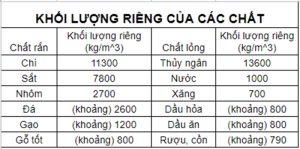Trọng Lượng Riêng Của Nhôm Là Bao Nhiêu?