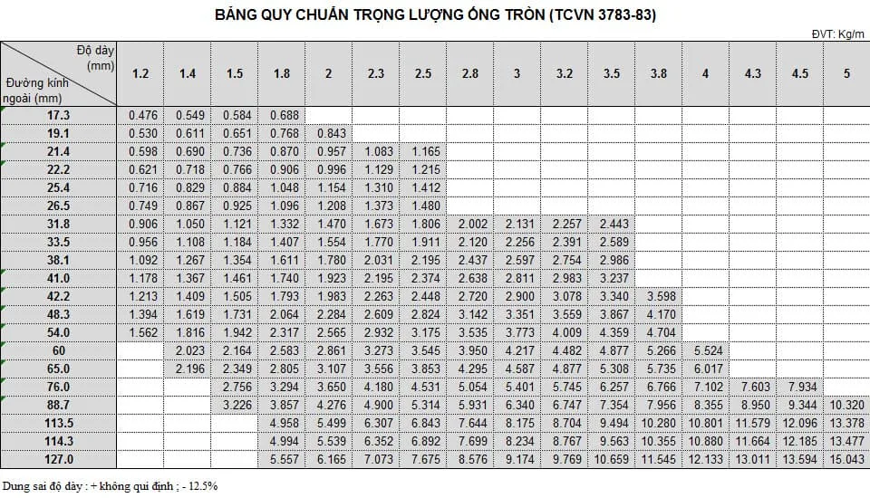 Trọng lượng thép ống thay đổi theo những yếu tố nào? – trọng lượng thép ống